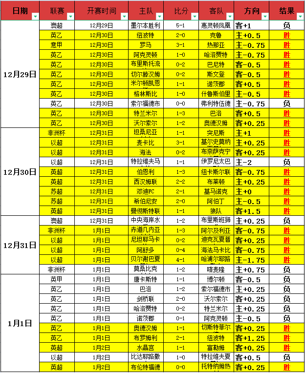 足协大动作,持证教练数,量飞跃,韦德体育,韦德体育官网,韦德体育app,韦德体育下载,betvictor官网