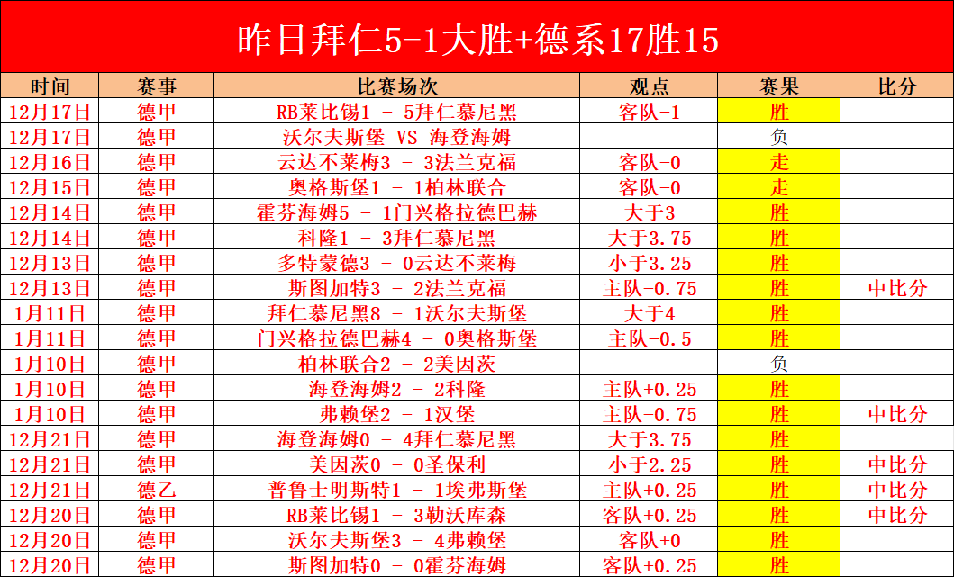 安切洛蒂执,教皇马,场西甲里程,韦德体育,韦德体育官网,韦德体育app,韦德体育下载,betvictor官网