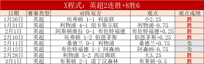 米勒得分新,高成意外,主场粉丝助,韦德体育,韦德体育官网,韦德体育app,韦德体育下载,betvictor官网