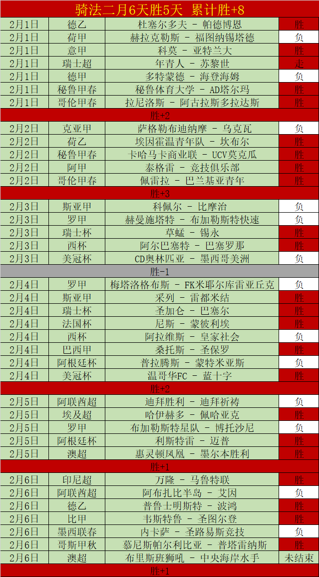免费解析,西乙强强对,话数据对比,韦德体育,韦德体育官网,韦德体育app,韦德体育下载,betvictor官网