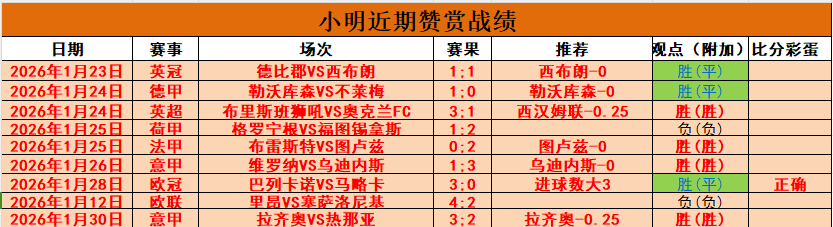 快船对尼克,斯比赛分析,让分预测及,韦德体育,韦德体育官网,韦德体育app,韦德体育下载,betvictor官网