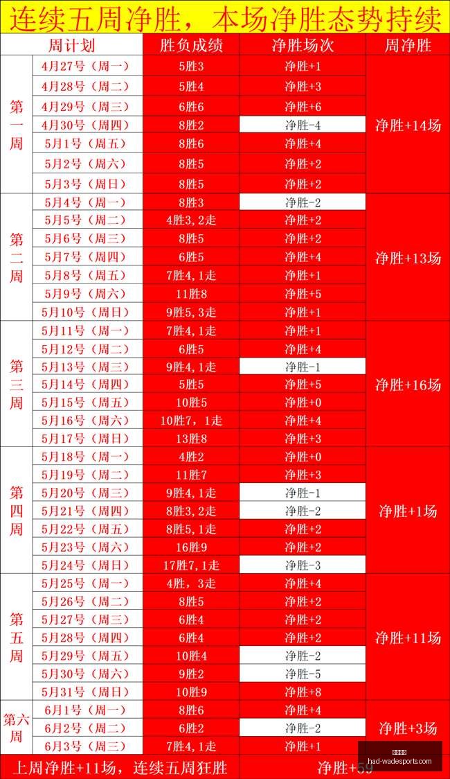 赛事回顾,特内里费客,场击败皇马,韦德体育官网,韦德体育选购,韦德体育产品,韦德体育活动,韦德平台最新商品