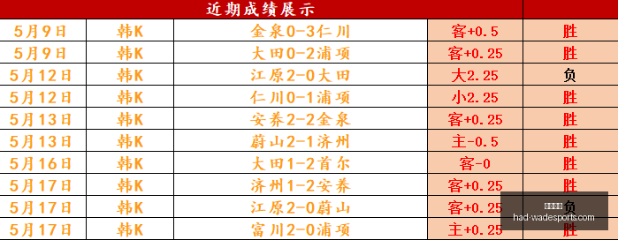 韦德体育韦,德体育官网,数据冲到,韦德体育官网,韦德体育选购,韦德体育产品,韦德体育活动,韦德平台最新商品