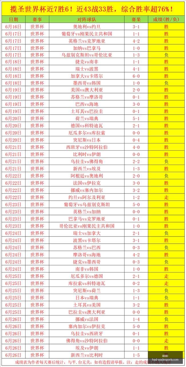 韦德体育,韦德体育官网,韦德体育选购,韦德体育官网,韦德体育选购,韦德体育产品,韦德体育活动,韦德平台最新商品