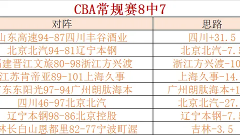 伊朗超年终辉煌：连续8-12月全胜奇迹，平局魔咒仍顽固盘踞！