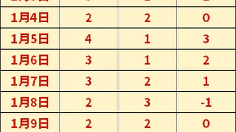 曼联获英超批准大笔转会资金，力图签下德赫特