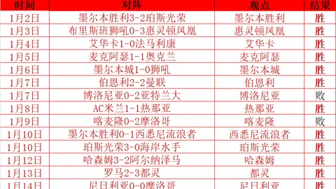 亚冬会滑雪赛女子5公里中国全揽金牌，巴亚尼·加林脱颖而出——2025年2月9日战报