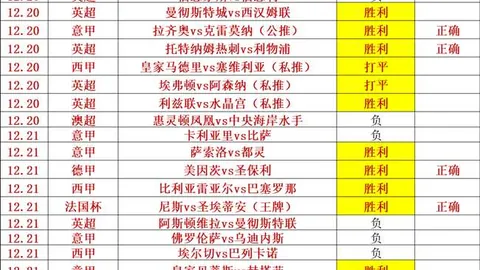 重庆象棋甲级联赛提前一轮夺冠，北京憾获亚军