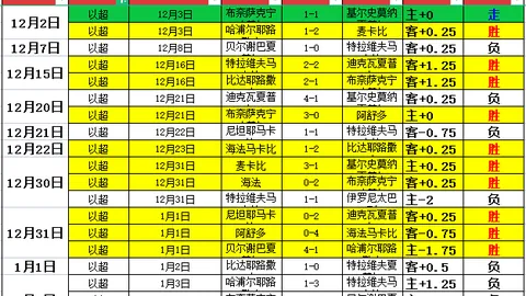 加维续约至2030年，巴塞罗那未来十年基石稳固！