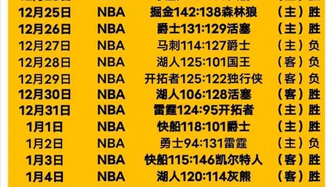 熱刺官方宣布帕拉蒂奇就任足球總監一職，本周揭幕。