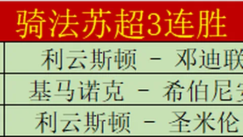 尼克斯赛季挑战前三甲球队，七战皆负。