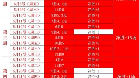 2026赛事回顾：特内里费客场击败皇马，三连胜利大
